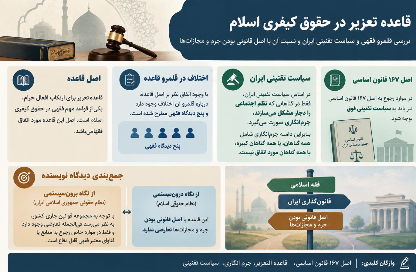 چکیده تصویری