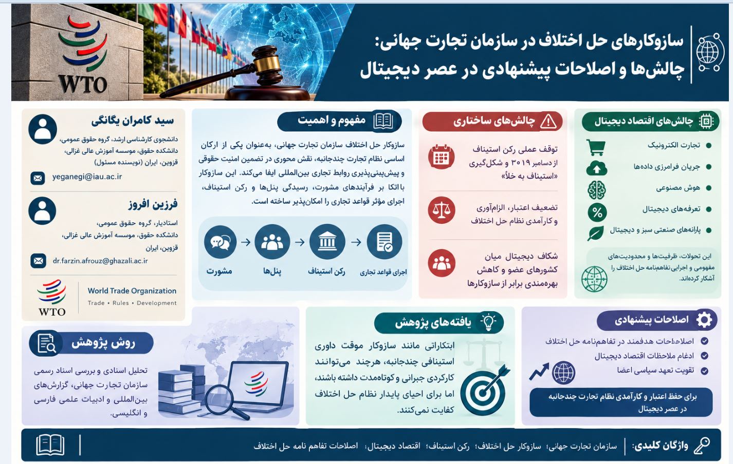 چکیده تصویری